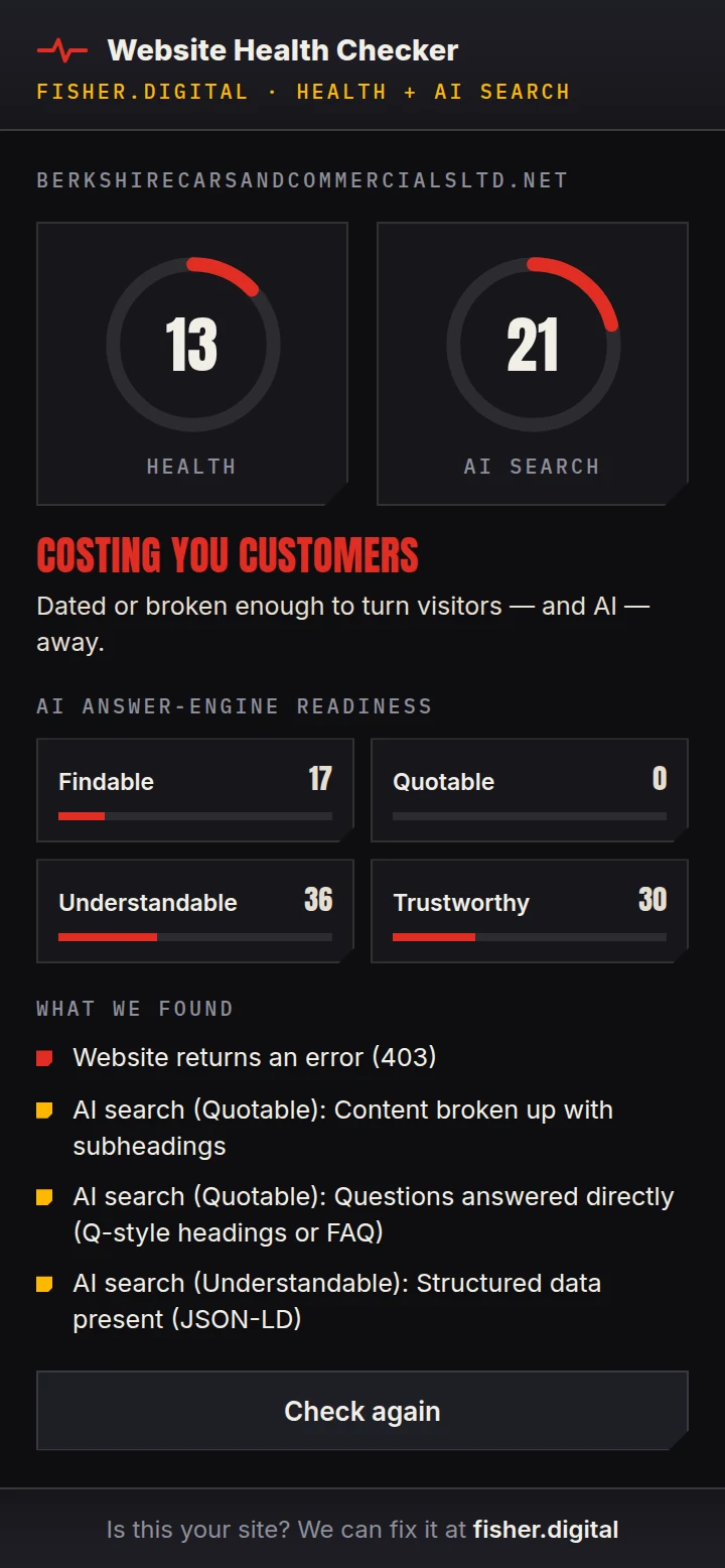 Fisher.digital Website Health Checker result for the old Berkshire site (berkshirecarsandcommercialsltd.net): 13 out of 100 health and 21 out of 100 AI search — costing you customers, and returning a 403 error.